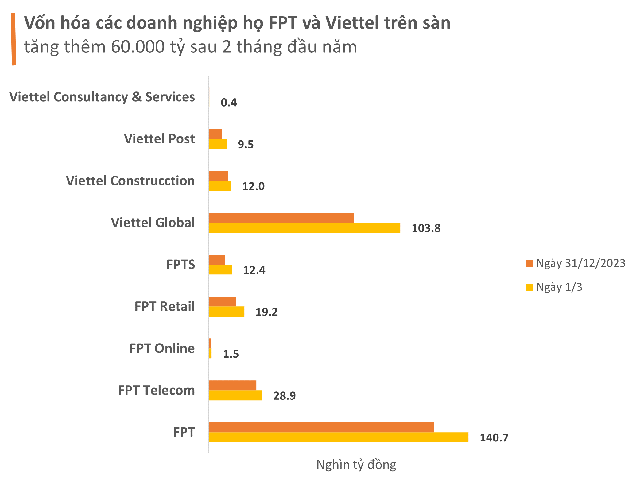 fpt viettel 17093137055321508009315