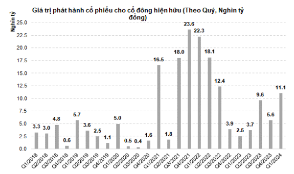 gia phat hanh