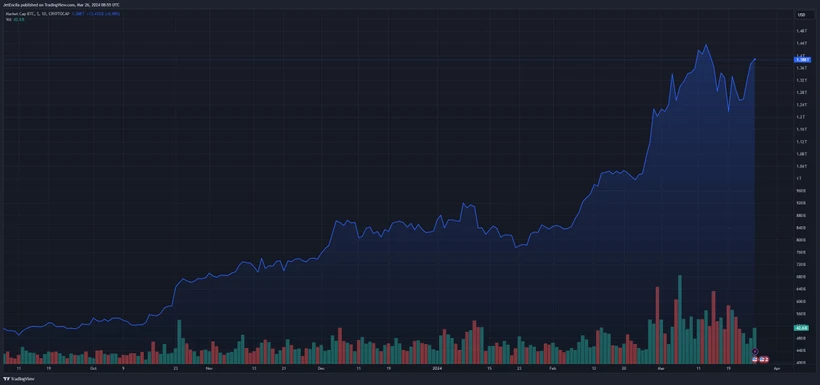 Lượng nắm giữ Bitcoin của BlackRock Bitcoin ETF vượt mặt cả OKX và Kraken cộng lại 2 h1 1462.jpg