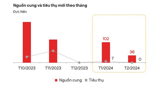 Giá chung cư tại TP. HCM tiếp tục tăng cao 4 photo 1710093774387 1710093774831338636736