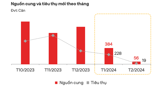 Giá chung cư tại TP. HCM tiếp tục tăng cao 2 photo 1710093801140 17100938013461658645938