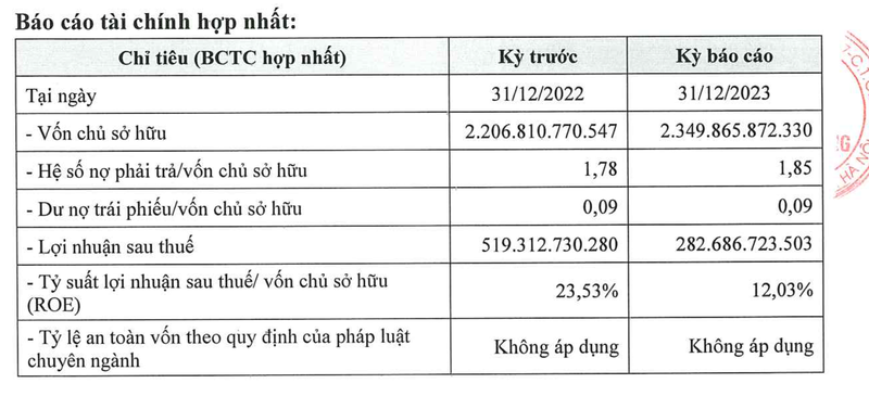 tap doan dat phuong mang xay lap du kien dat 4000 ty dong chua tang von hinh 2