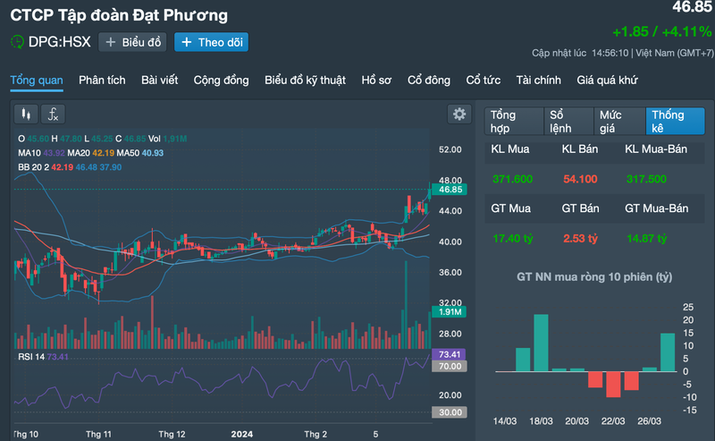 tap doan dat phuong mang xay lap du kien dat 4000 ty dong chua tang von hinh 3