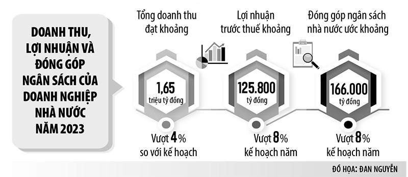 Bài toán tự chủ của doanh nghiệp nhà nước 2 trang2