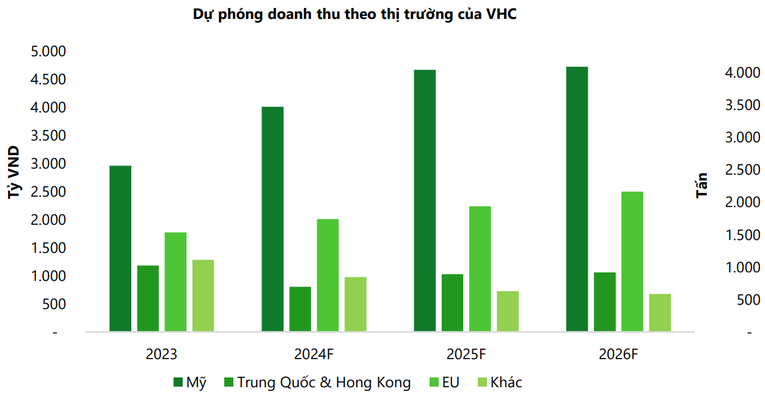 vinh hoan doanh thu 2024 7032