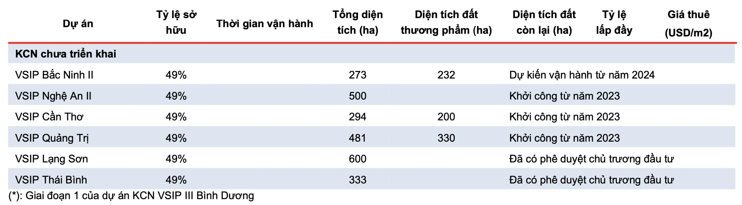 VSIP - “Con gà đẻ trứng vàng” cho Becamex IDC (BCM) 3 vsip con ga de trung vang cho becamex idc bcm 66019ccb34a89 scaled