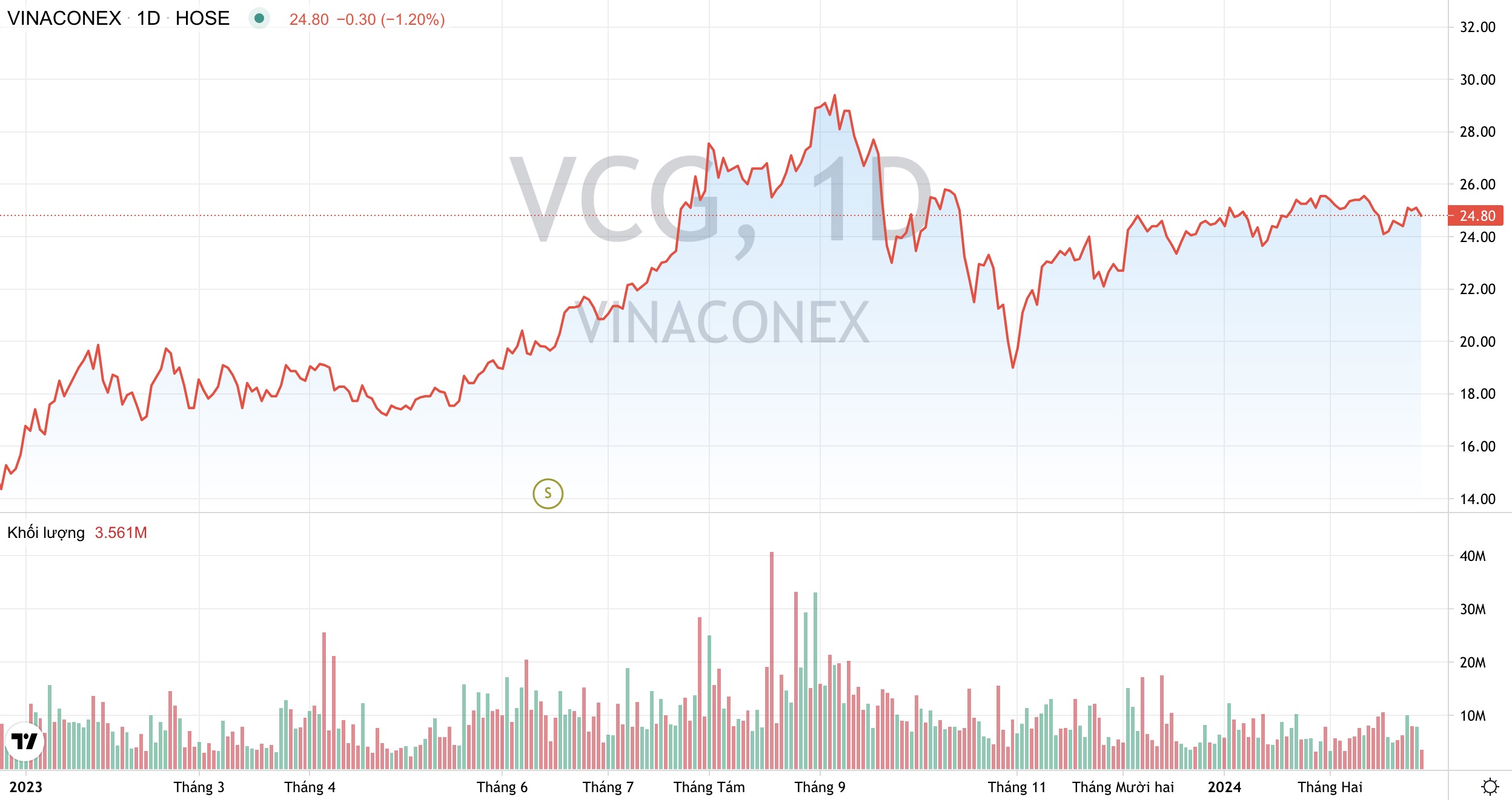 vua duoc duyet du an kcn 6 65e7e6845ebb1