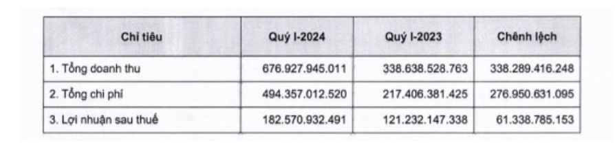 Anh chup Man hinh 2024 04 03 luc 12.01.59