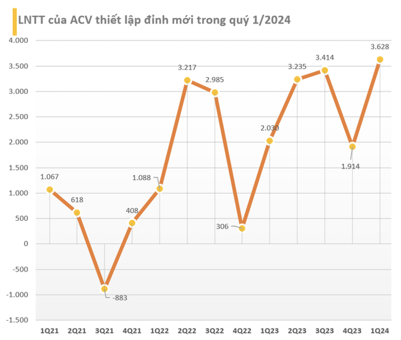 Anh chup Man hinh 2024 04 29 luc 23.48.36