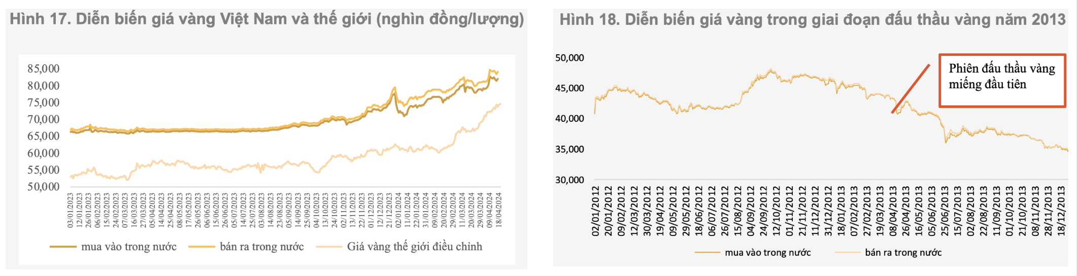 Bài toán khó với Ngân hàng Nhà nước 2 Anh chup Man hinh 2024 04 30 luc 15.14.06