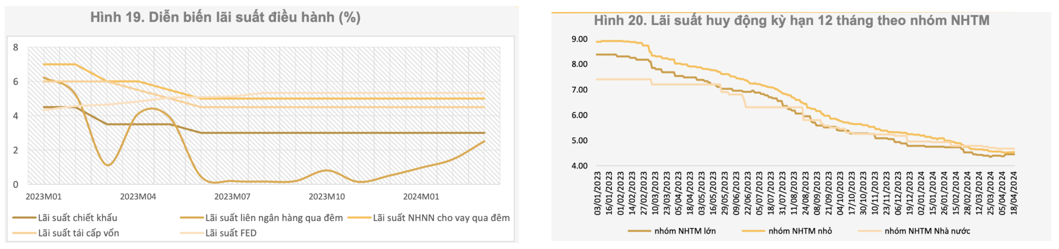 Bài toán khó với Ngân hàng Nhà nước 3 Anh chup Man hinh 2024 04 30 luc 15.41.04