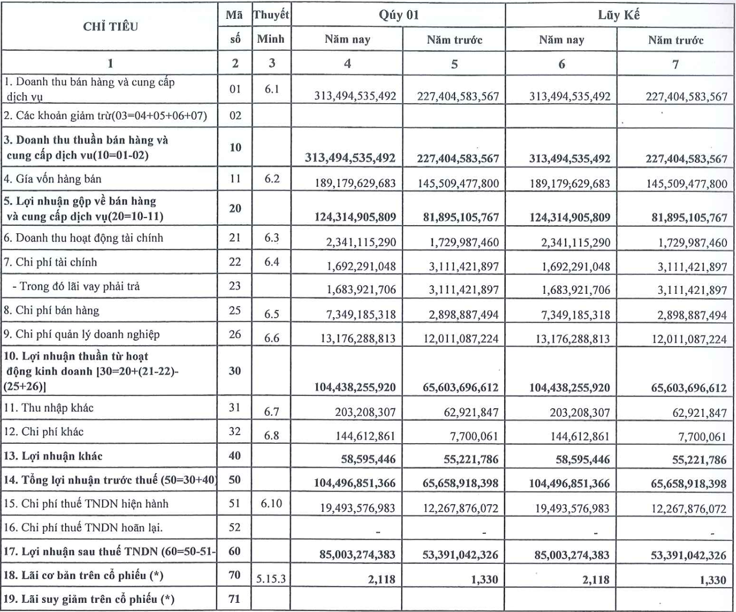 Cảng Đồng Nai (PDN) phá kỷ lục lợi nhuận 2 Anh man hinh 2024 04 17 luc 08.14.39