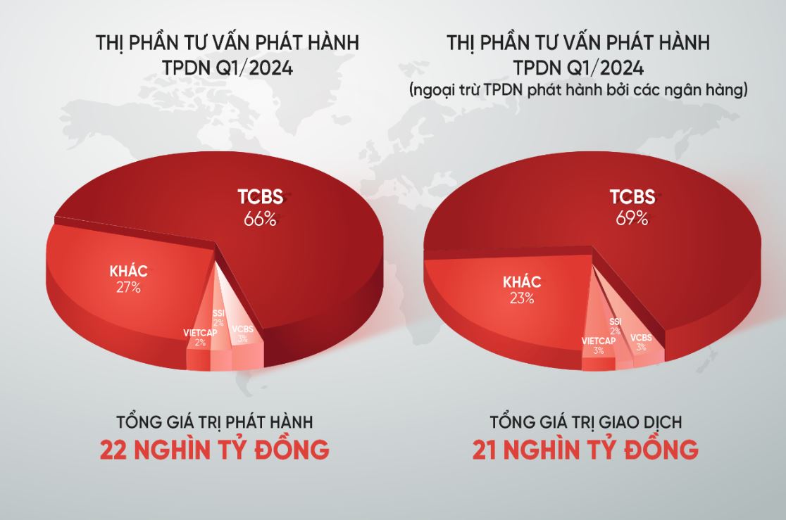 tcbs