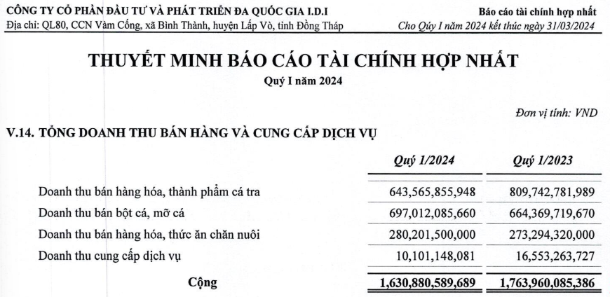 Anh chup man hinh 2024 05 03 135149