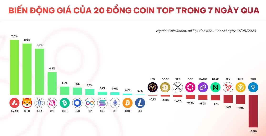 Gia coin 19.5