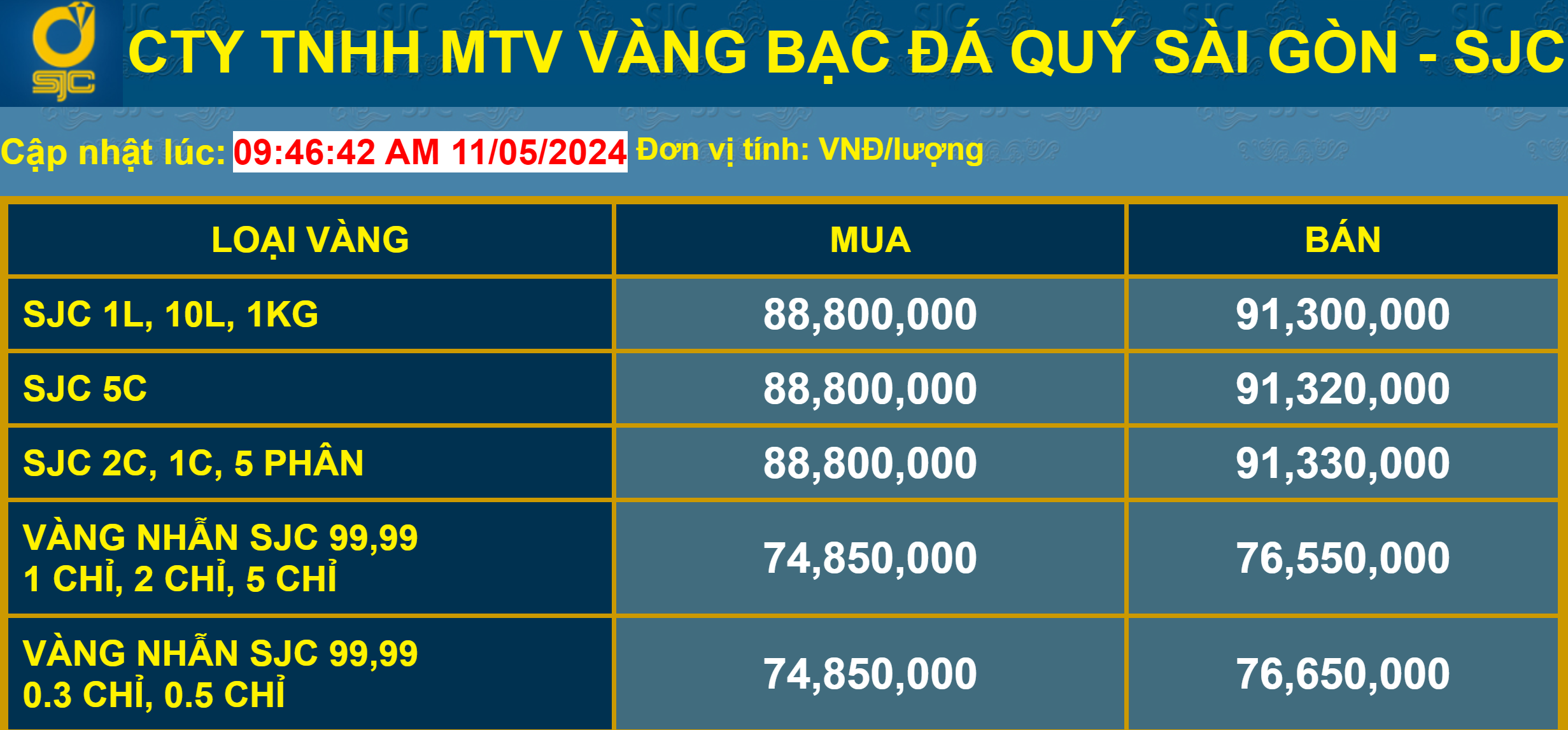 Giá vàng thế giới tăng mạnh, SJC rơi thẳng đứng 2 Giá vàng niêm yết tại công ty Vàng bạc đá quý SJC