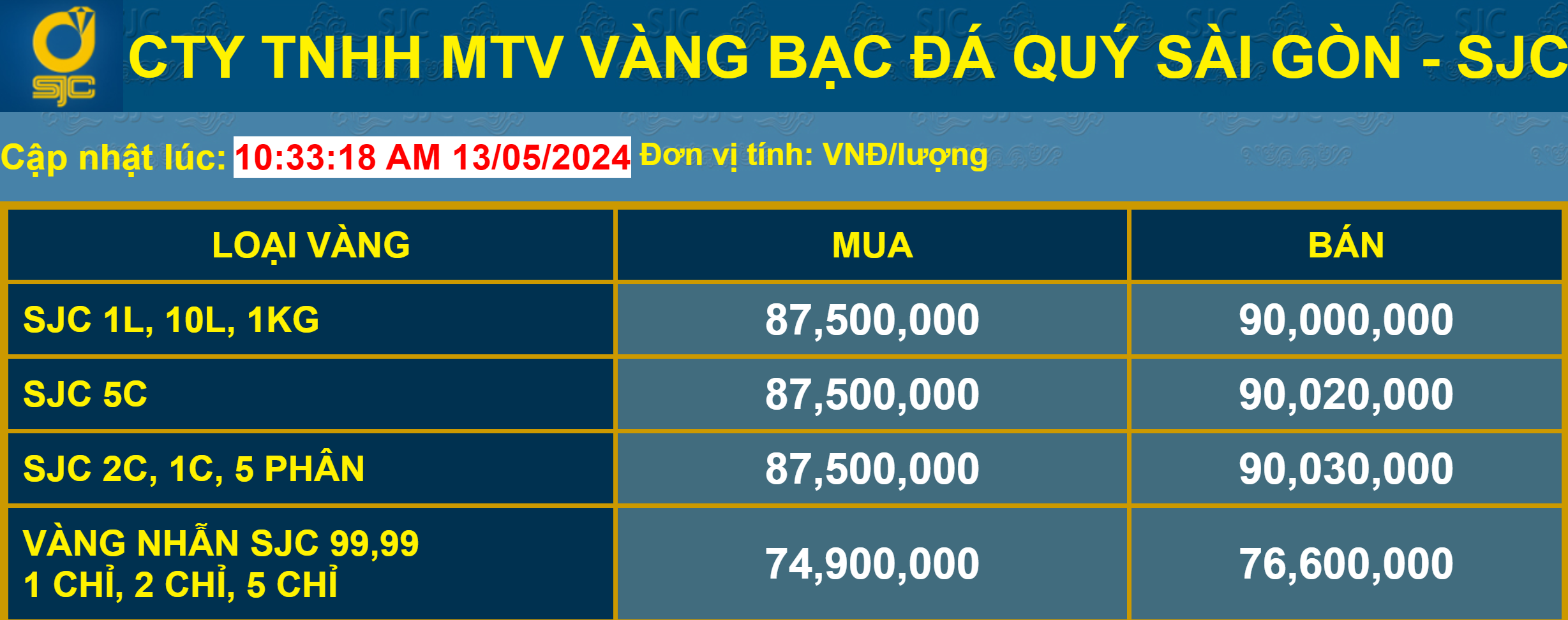 Giá vàng niêm yết tại công ty Vàng bạc đá quý DOJI