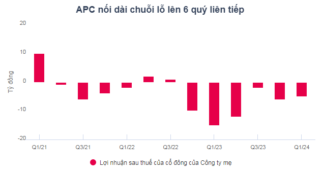 apc