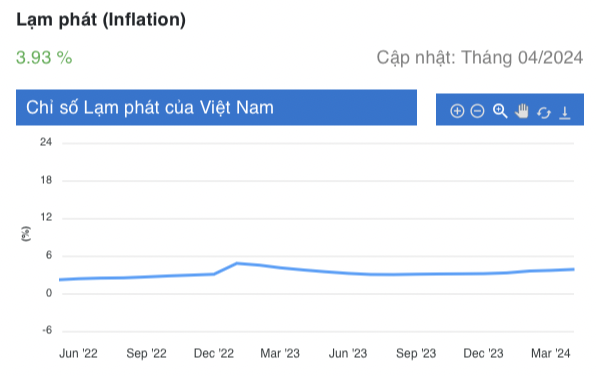 dien bien lam phat moi nhat