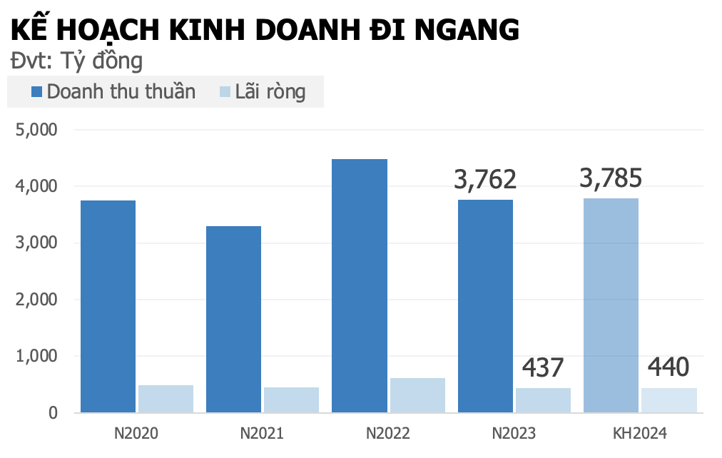 Gỗ An Cường mất một chân 2 khkd acg
