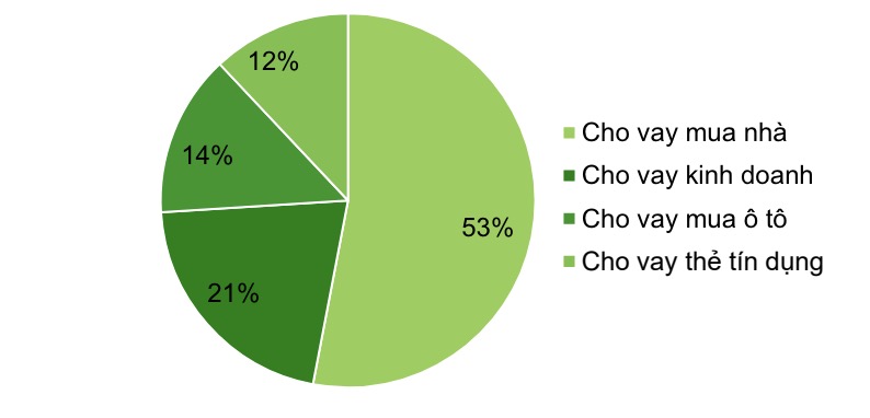 loi nhuan cua ngan hang vib co the tang hon 15 ky vong mang cho vay mua nha tang toc 664779b77e2f0