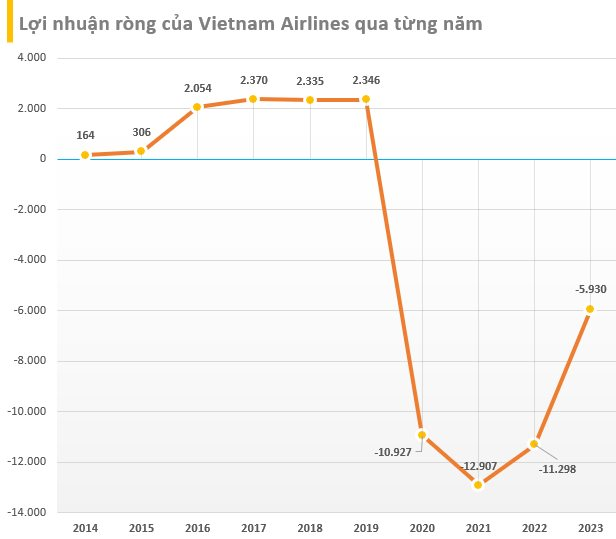 SCIC: Há miệng chờ... lãi tiết kiệm ngân hàng 2 screenshot 2024 05 07 141855 1715127654487 1715127654857844819236