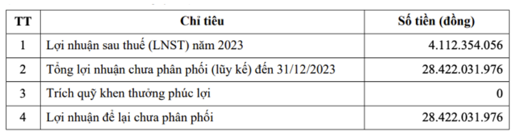 IPA sắp phát hành hơn 4,27 triệu cổ phiếu ESOP, kỳ vọng lãi kỷ lục 2024 3 Nguồn: Tài liệu ĐHĐCĐ thường niên của IPA 2024