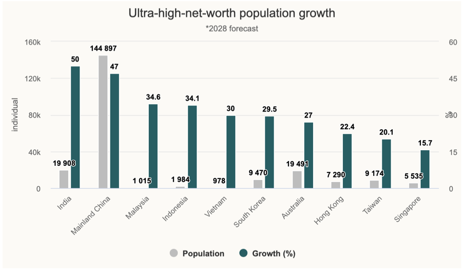 Nguồn: Wealth Report 