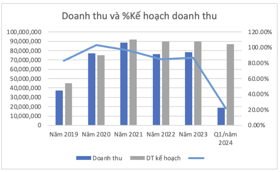 Nguồn: Tác giả thu thập 