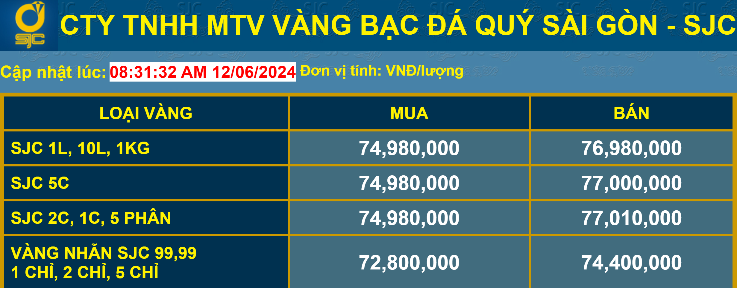Giá vàng niêm yết tại công ty Vàng bạc đá quý Sài Gòn SJC