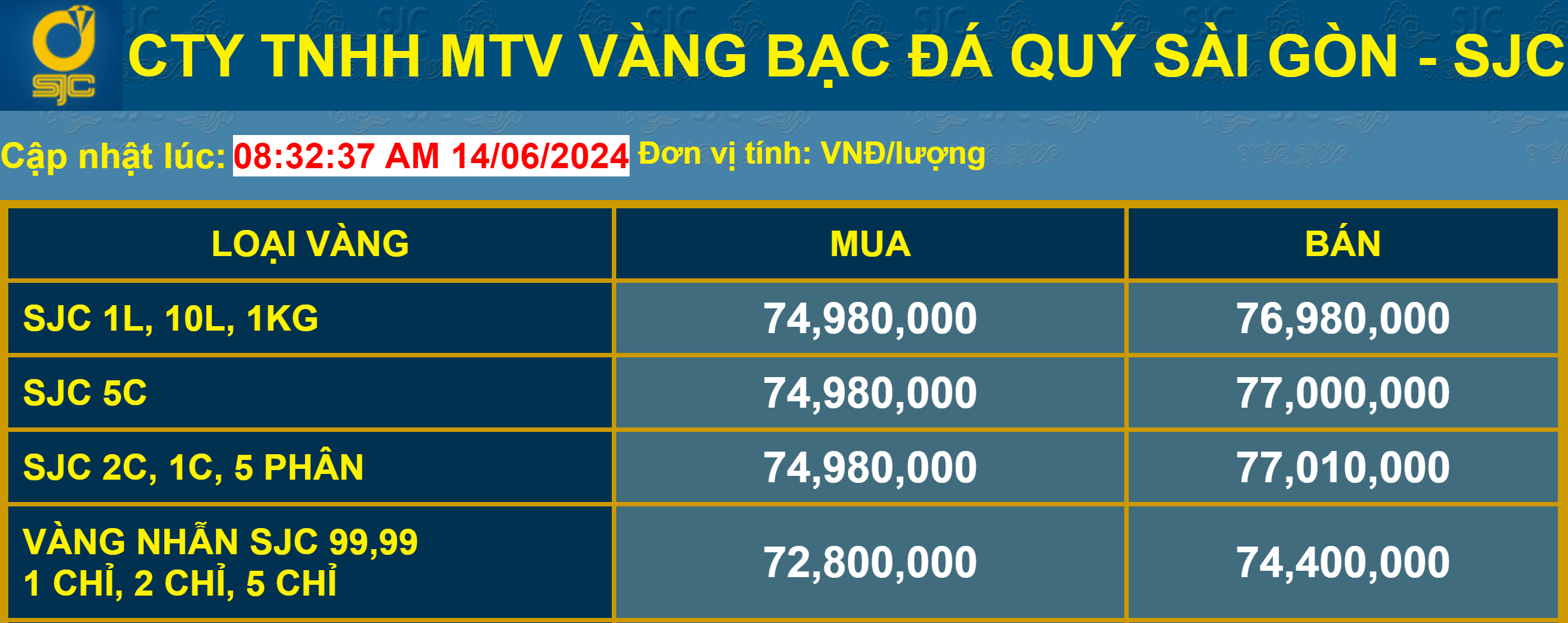 Giá vàng 14/6: SJC vẫn bất động 2 Giá vàng niêm yết tại công ty Vàng bạc đá quý Sài Gòn SJC