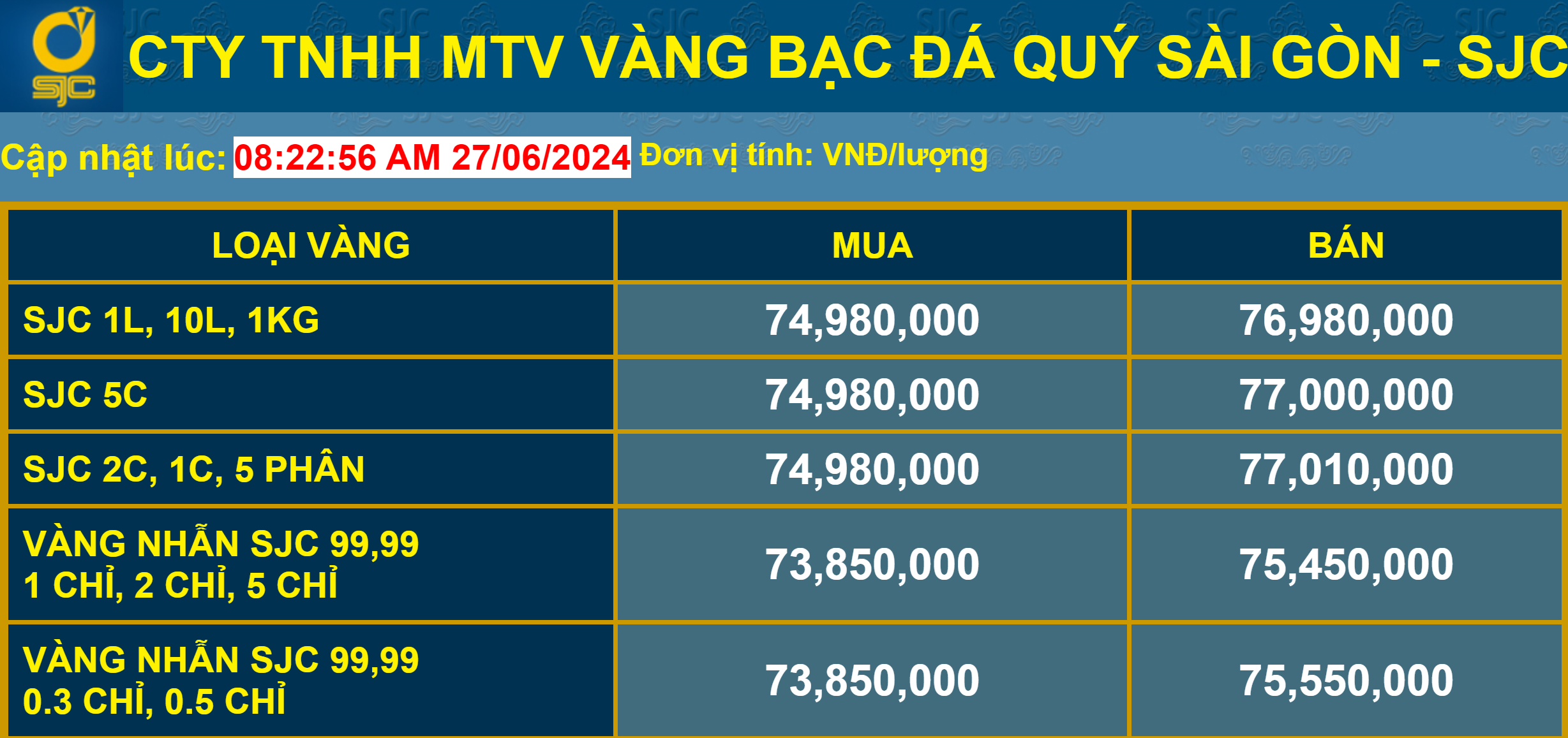 Giá vàng niêm yết tại công ty Vàng bạc đá quý Sài Gòn SJC
