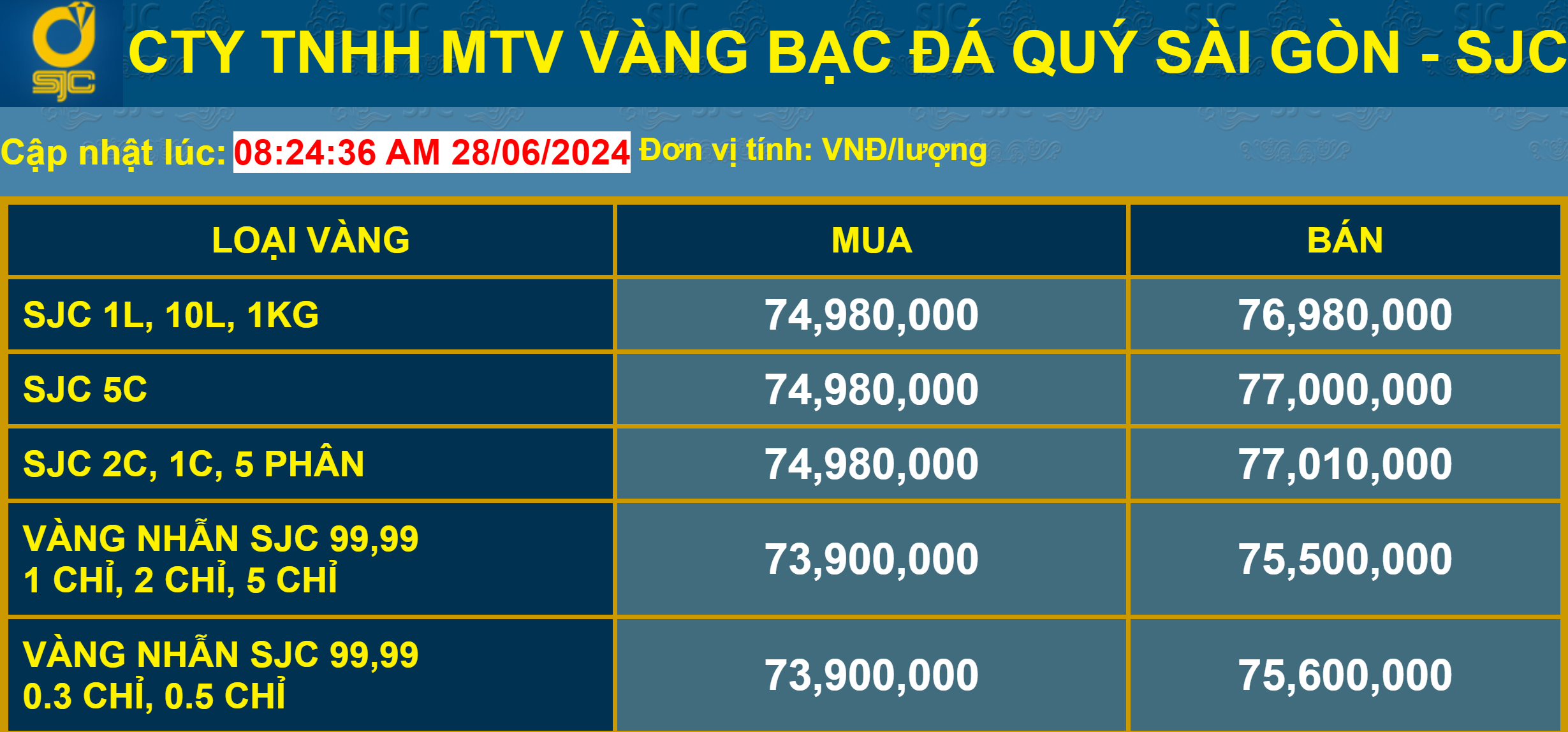 Giá vàng 28/6: Vàng quay đầu tăng mạnh 2 Giá vàng niêm yết tại công ty Vàng bạc đá quý Sài Gòn SJC