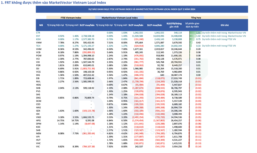 TCH, KDH, EVF: Tín hiệu tích cực từ ETF 1 ETF