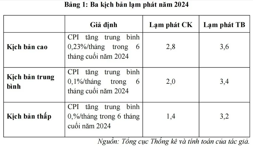 3 kich ban lam phat jpg