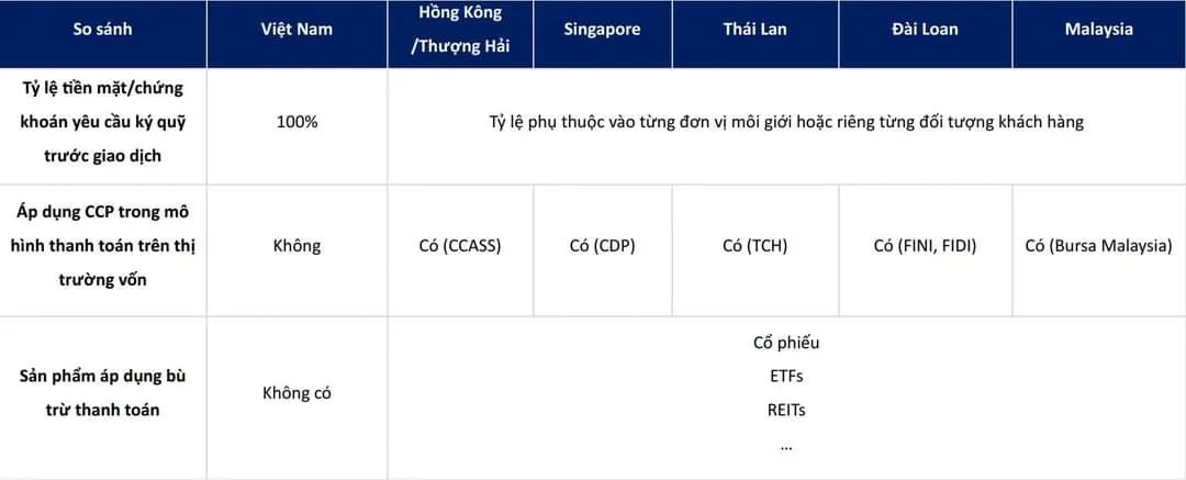 Tiến độ gỡ nút thắt Pre-funding đạt 90% 1 Tiến độ gỡ nút thắt Pre-funding đạt 90%
