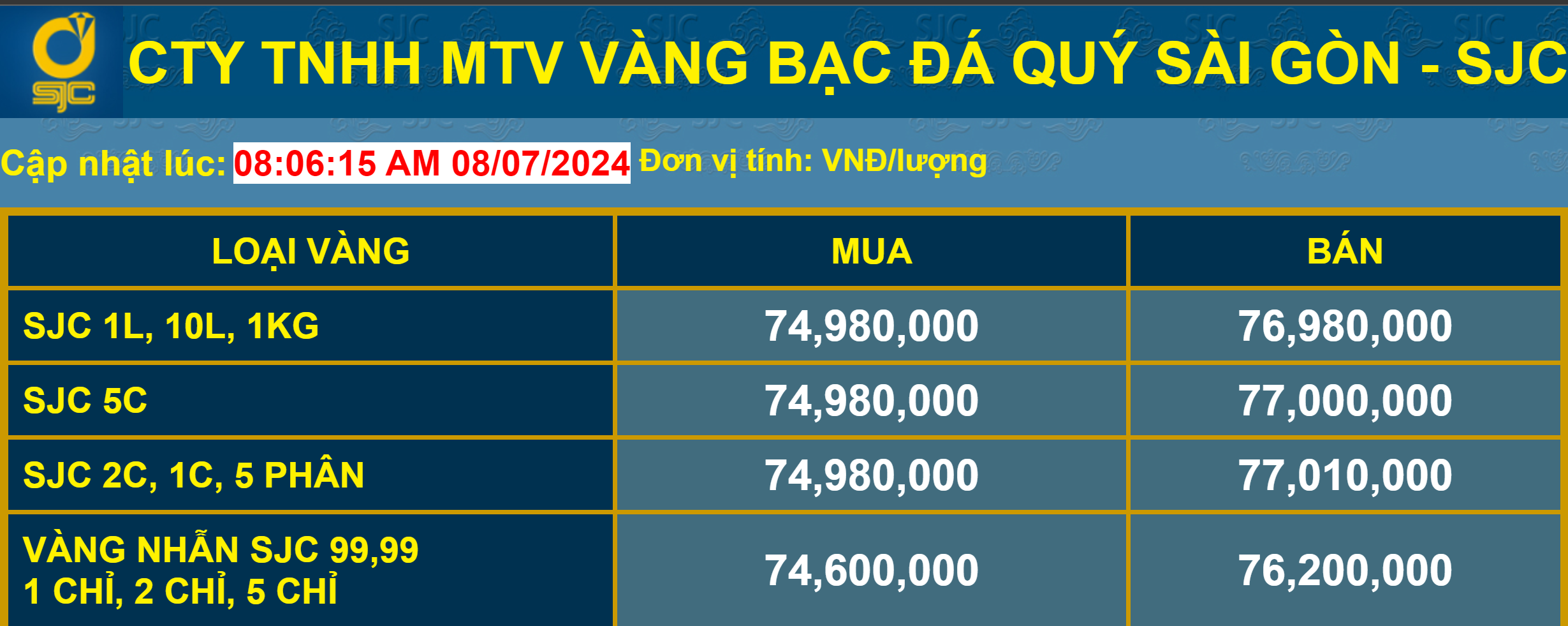 Giá vàng 8/7: Vàng thế giới tăng mạnh 2 Giá vàng niêm yết tại công ty Vàng bạc đá quý Sài Gòn SJC