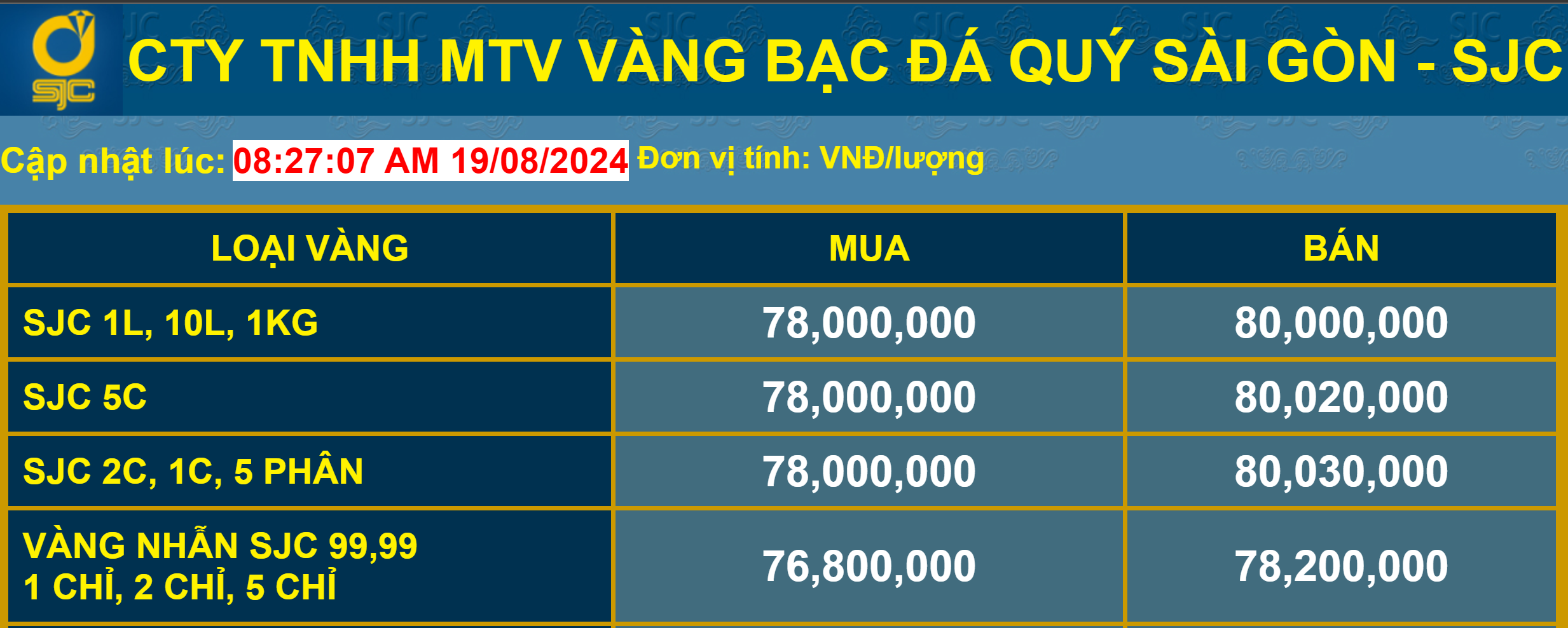 Giá vàng niêm yết tại công ty Vàng bạc đá quý Sài Gòn SJC