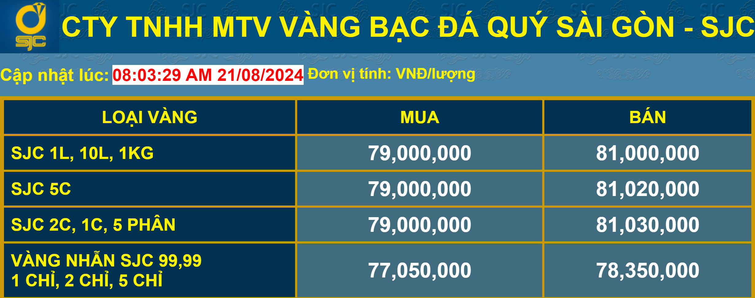 Giá vàng 21/8: Vàng nhẫn tiếp tục tăng 2 Giá vàng niêm yết tại công ty Vàng bạc đá quý Sài Gòn SJC
