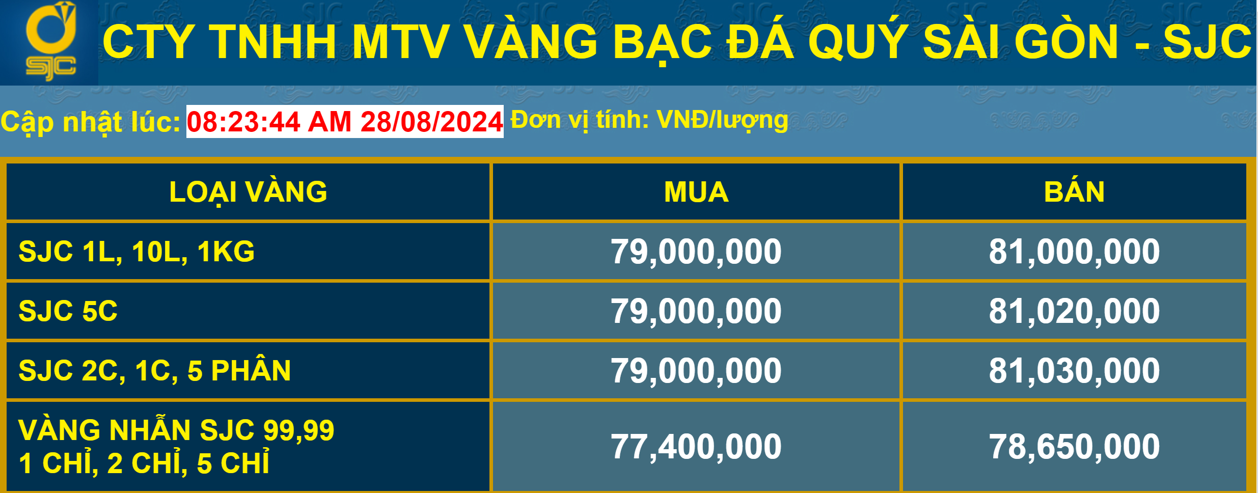 Giá vàng niêm yết tại công ty Vàng bạc đá quý Sài Gòn SJC