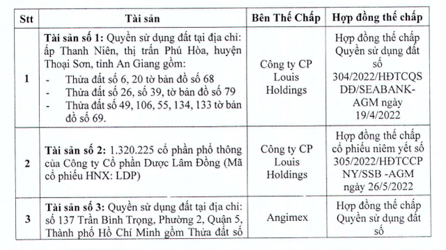 Angimex báo lỗ nặng, cổ phiếu AGM "nằm sàn" thê thảm 3 Tài sản thế chấp số 1, 2, 3 của Angimex