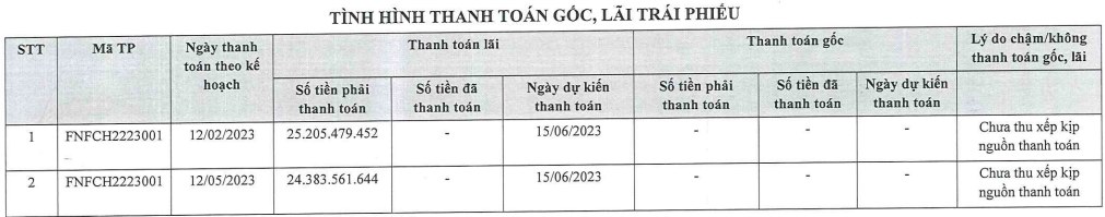 Fuji Nutri Food đã từng chậm thanh toán gốc và lãi lô trái phiếu mã FNFCH2223001 2 lần trong năm 2023. Nguồn: HNX