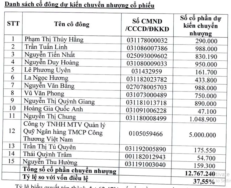 Các cổ đông của Vinaship dự kiến chuyển nhượng