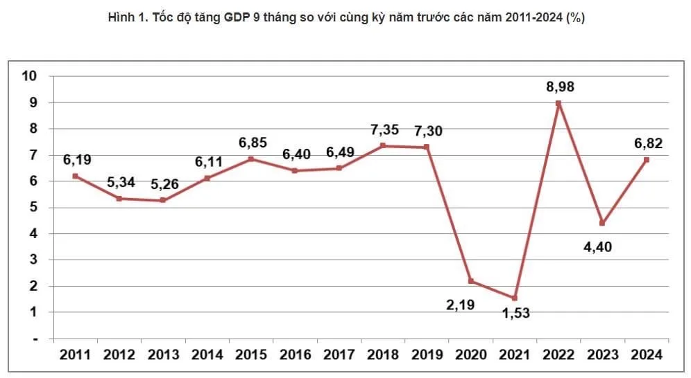 GDP tăng mạnh, chứng khoán còn yếu tố gì cần theo dõi? 1 Tăng trưởng GDP là tin tốt với chứng khoán