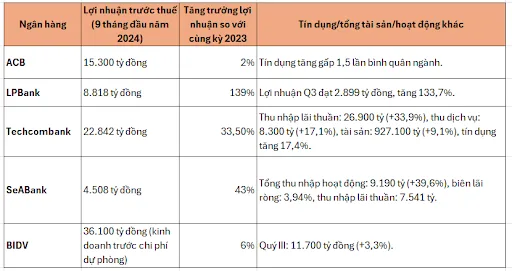 Vì sao ngân hàng đua nhau đổ vốn vào công ty chứng khoán? 4 lợi nhuận các ngân hàng có cty ck