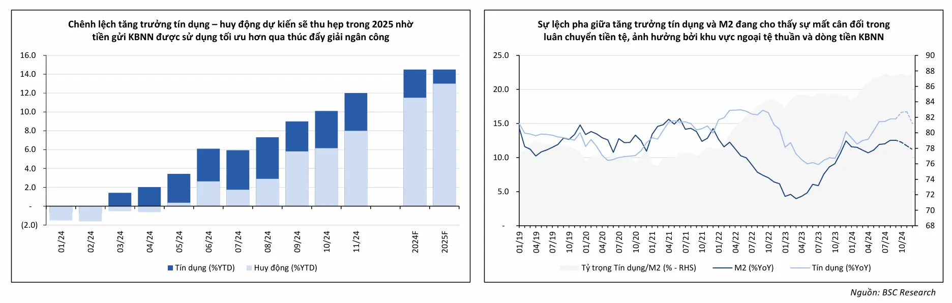 Triển vọng ngân hàng 2025 và góc nhìn về cổ phiếu vua 1 triển vọng ngành ngân hàng 2025