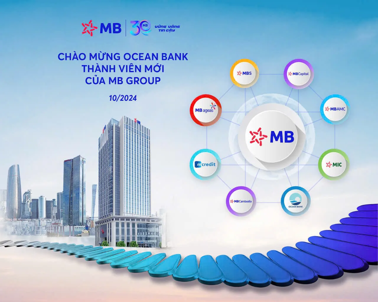 Ngân hàng MB lãi trước thuế đạt 27.6 ngàn tỷ đồng