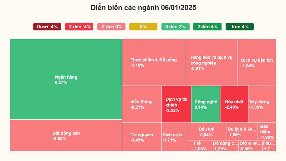 Thị trường chứng khoán: Làm gì khi VN-Index giảm hơn 8 điểm? 2 z6202472086176 1f9f7113e9398067c13a2ecfc2385129