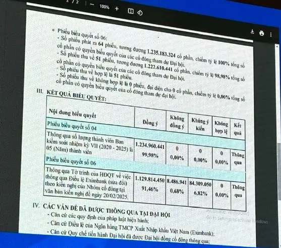 ĐHCĐ Eximbank: Phe cổ đông chi phối thắng thế 2 DH EIB 2