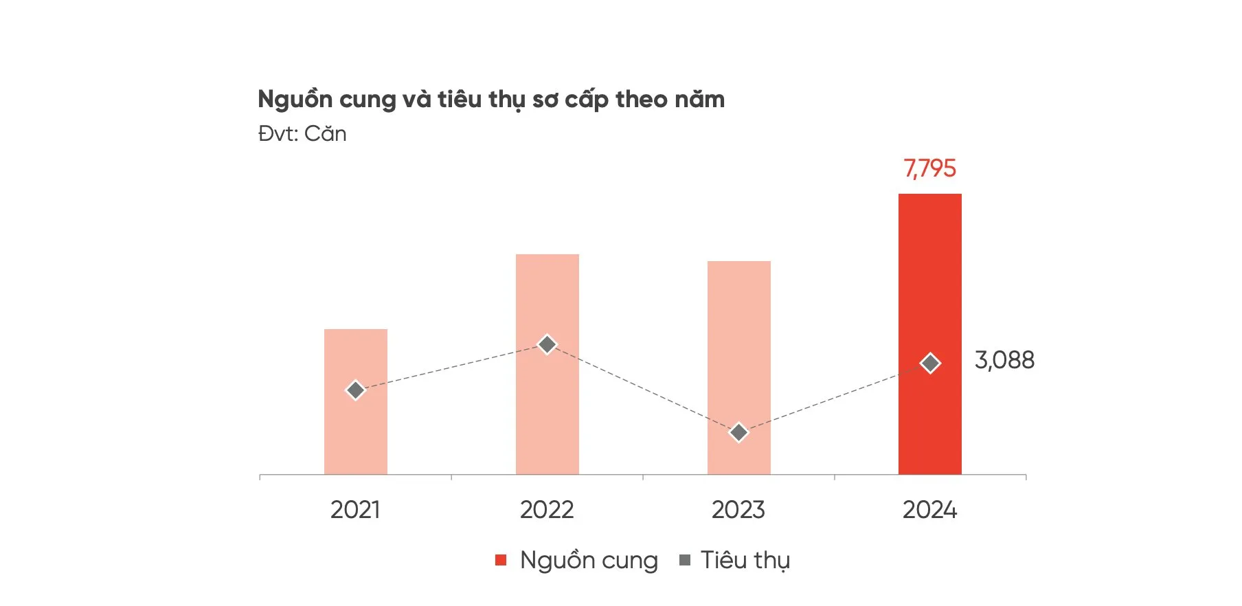 bất động sản nghĩ dưỡng
